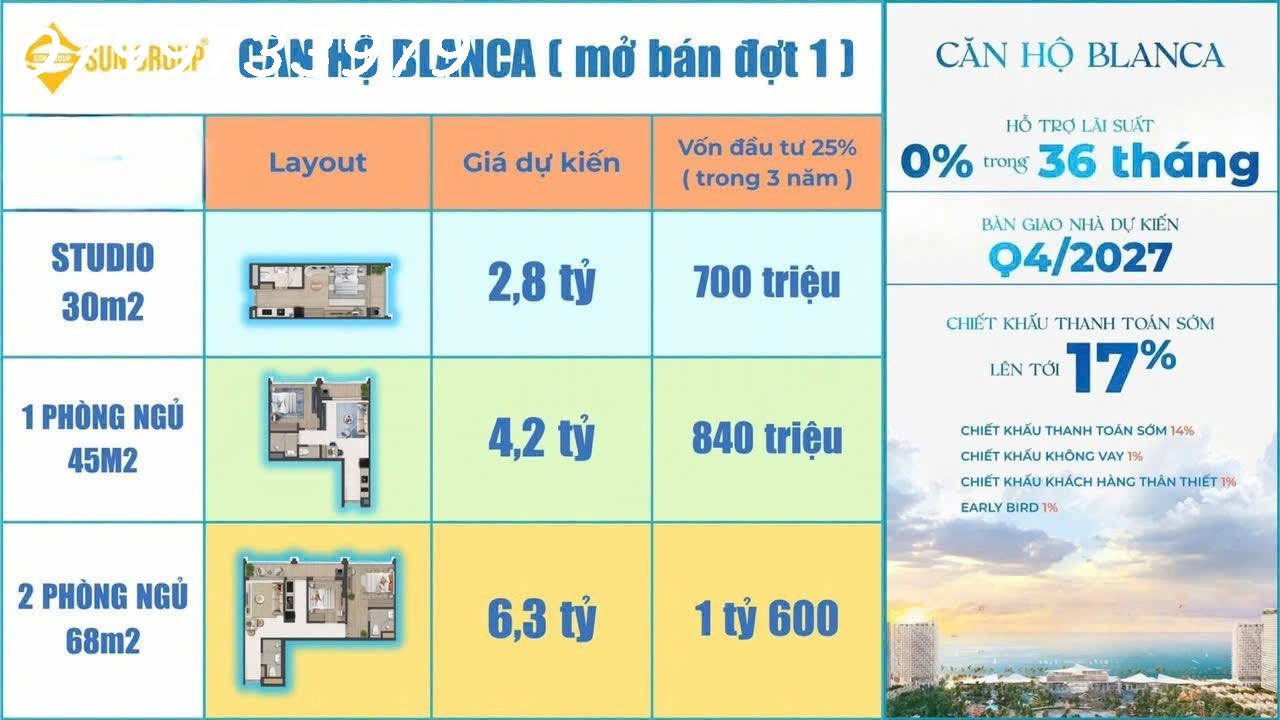 Bán căn hộ cao cấp biển Vũng Tàu giá 2,8 tỷ chủ đầu tư Sun group 0799733979 - Ảnh 1